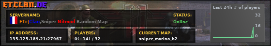 ETc|Clan,Sniper Nitmod Random Map