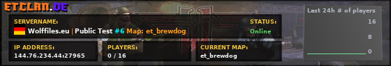 Wolffiles.eu | Public Test #6 Map: et_brewdog
