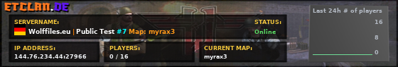 Wolffiles.eu | Public Test #7 Map: myrax3