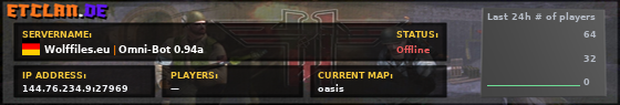 Wolffiles.eu | Omni-Bot 0.94a