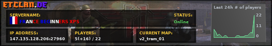 FRANCE BEGINNERS XPS