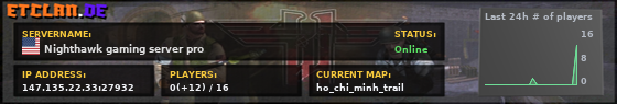 Nighthawk gaming server pro