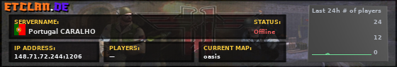 Portugal CARALHO