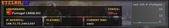 Portugal CARALHO