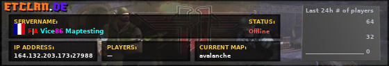 F|A Vice86 Maptesting