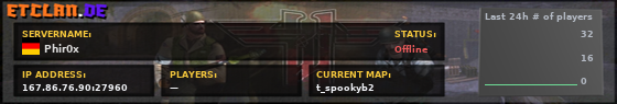 Phir0x