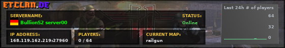 BullionS2 server00