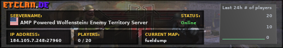 AMP Powered Wolfenstein: Enemy Territory Server