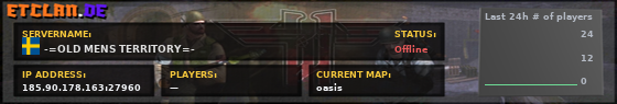 -=OLD MENS TERRITORY=-