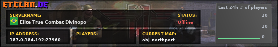 Elite True Combat Divinopo