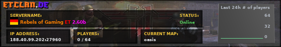 Rebels of Gaming ET 2.60b