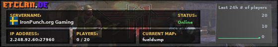 IronPunch.org Gaming
