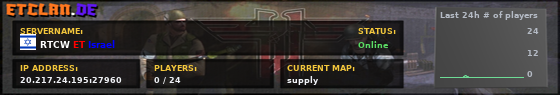 RTCW ET Israel