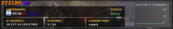 RTCW ET Israel 2