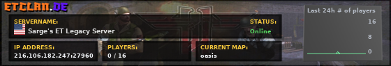 Sarge's ET Legacy Server