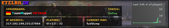 TeamMuppet VIETNAM