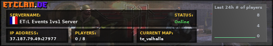 ET:L Events 1vs1 Server