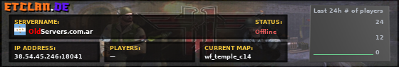 OldServers.com.ar