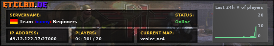 Team :bunny: Beginners