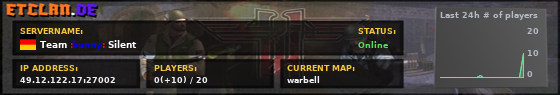 Team :bunny: Silent