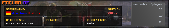 Axis Team No Bots