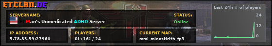 ETMan's Unmedicated ADHD Server