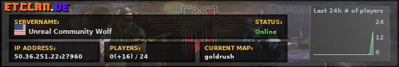 Unreal Community Wolf