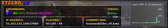 -OZ-OCE N!tmod DISCORD
