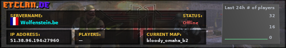 Wolfenstein.be