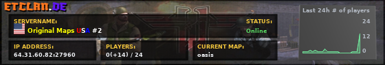 Original Maps USA #2