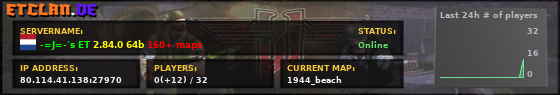 -=J=-'s ET 2.84.0 64b 160+ maps
