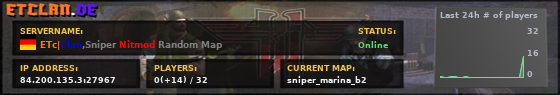 ETc|Clan,Sniper Nitmod Random Map
