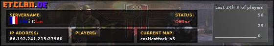 Chti-Clan