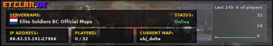 Elite Soldiers BC Official Maps