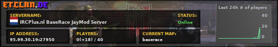 IRCPlus.nl BaseRace JayMod Server